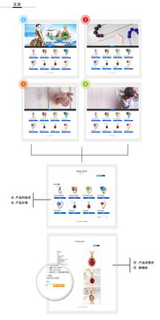 專業網站建設服務 打造您的數字化門戶